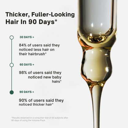 Hair Growth Serum (60ml)